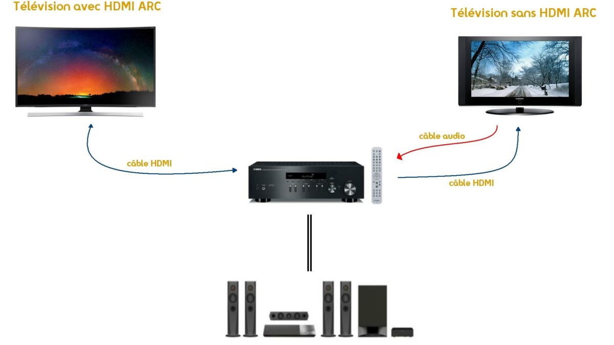 Comment brancher le câble HDMI ?