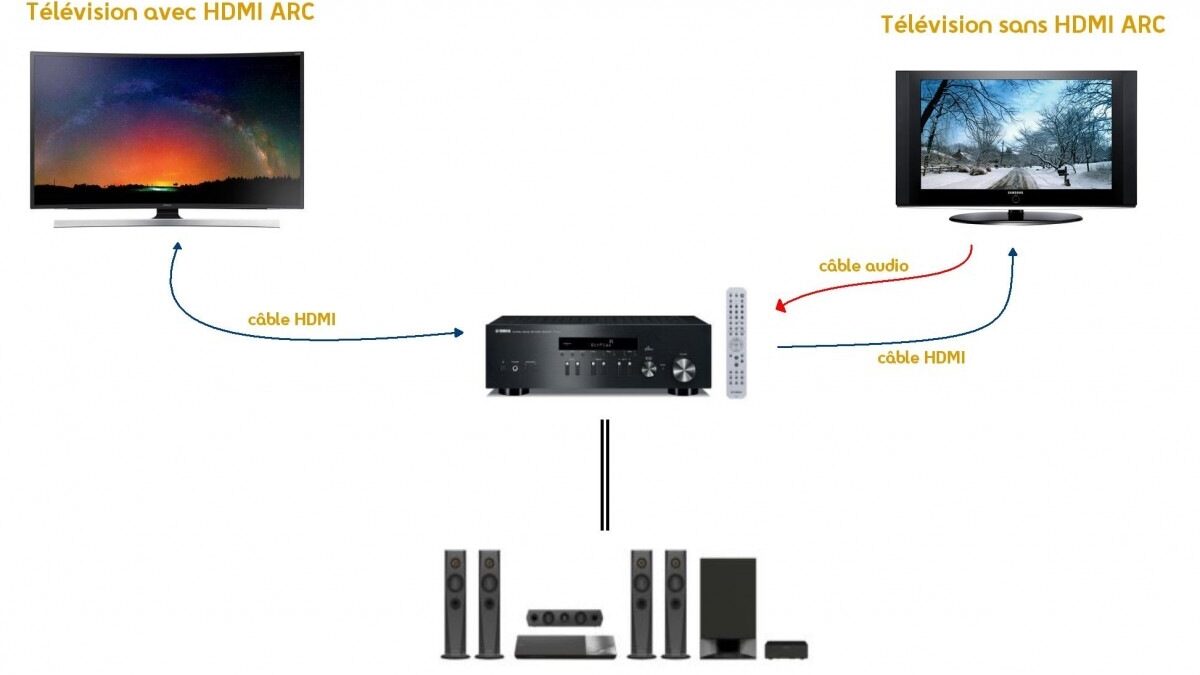 Comment brancher un cable HDMI sur la TV ?