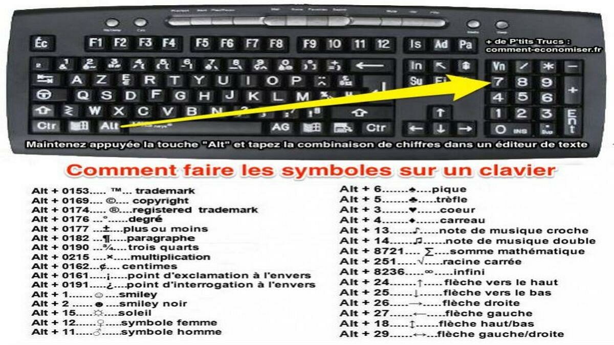 Comment faire le symbole sur clavier ?