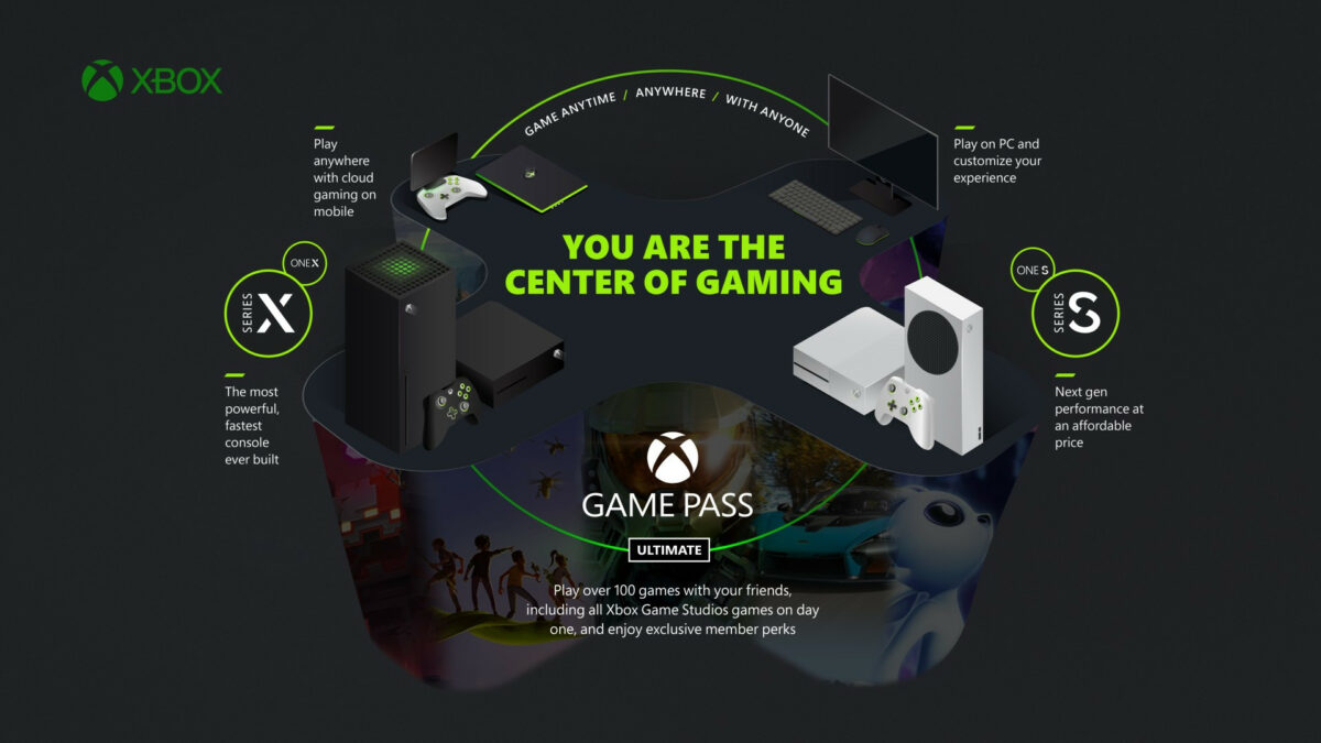 Comment fonctionne le Game Pass sur Xbox ?