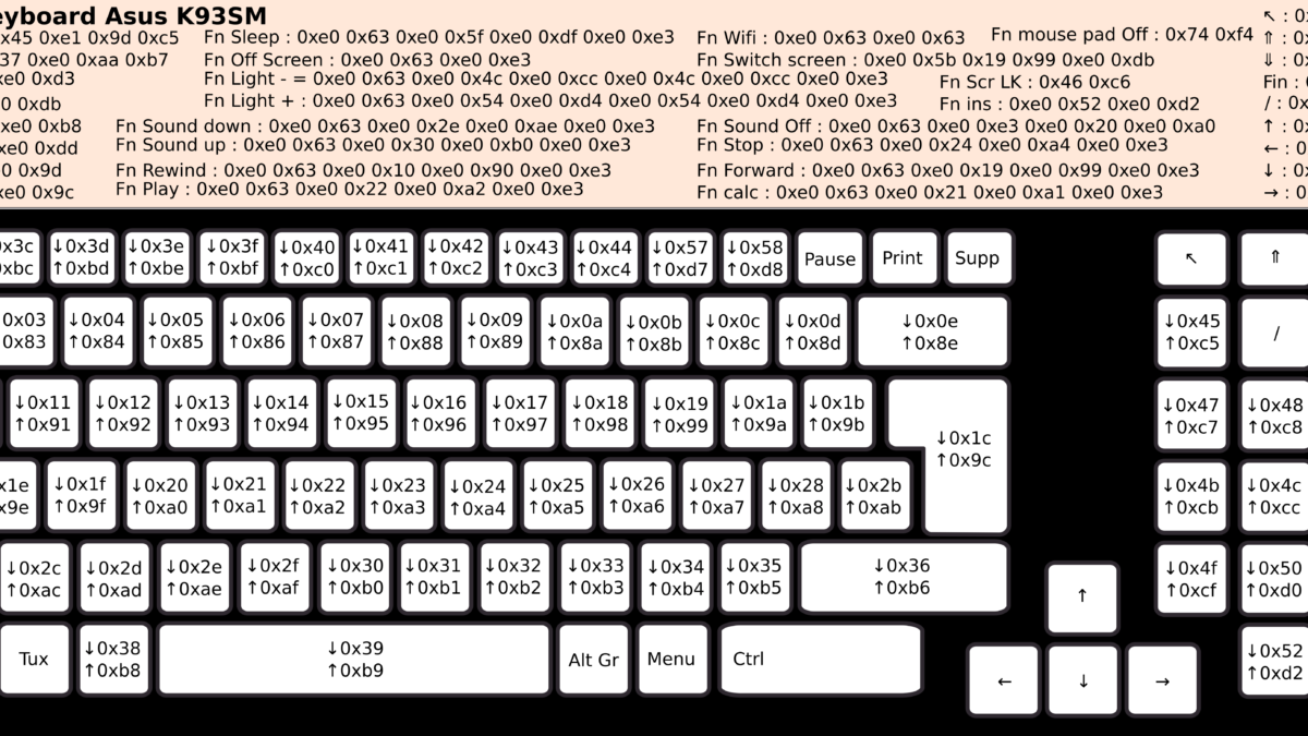 Comment modifier la configuration du clavier ?