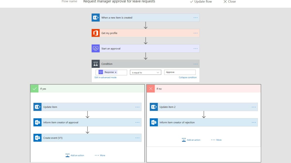 Is Microsoft Flow part of Power Apps?