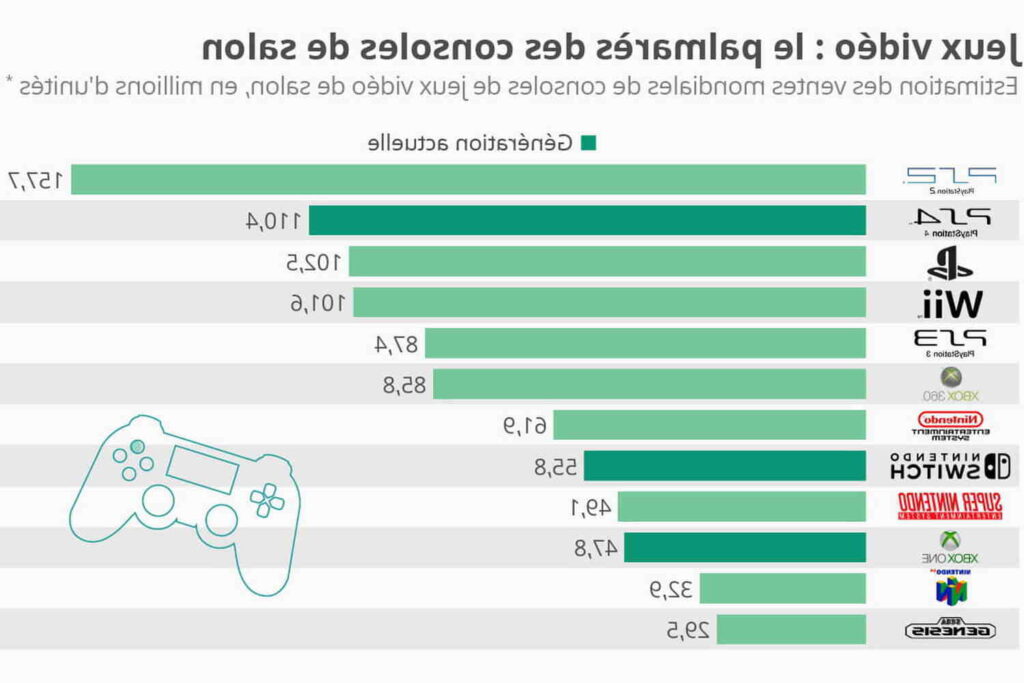 Quel est le battlefield le plus joué