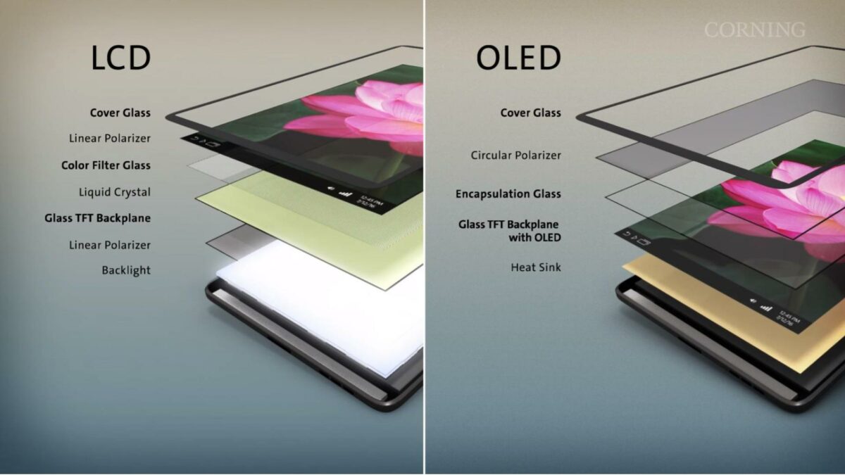 Quel est le meilleur écran LCD ou OLED ?