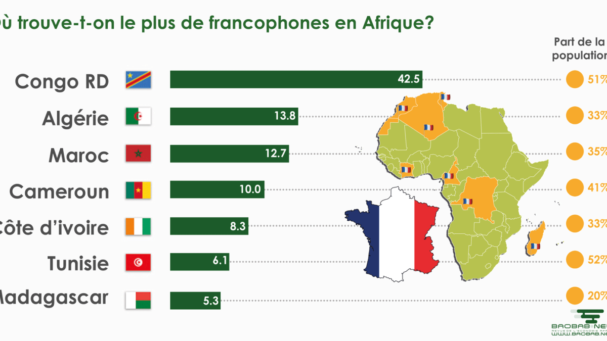 Quel est le mot le plus utilisé dans la langue