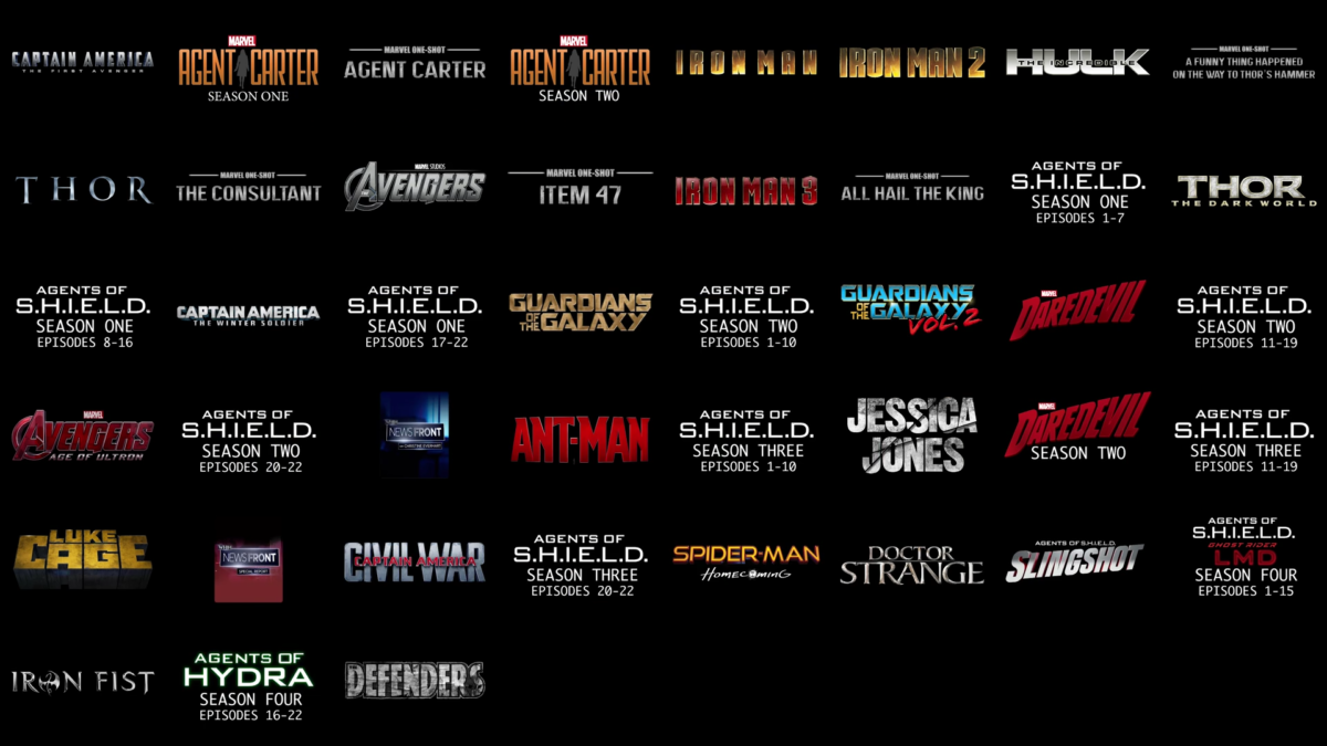 Quel est l’ordre chronologique des films Marvel ?