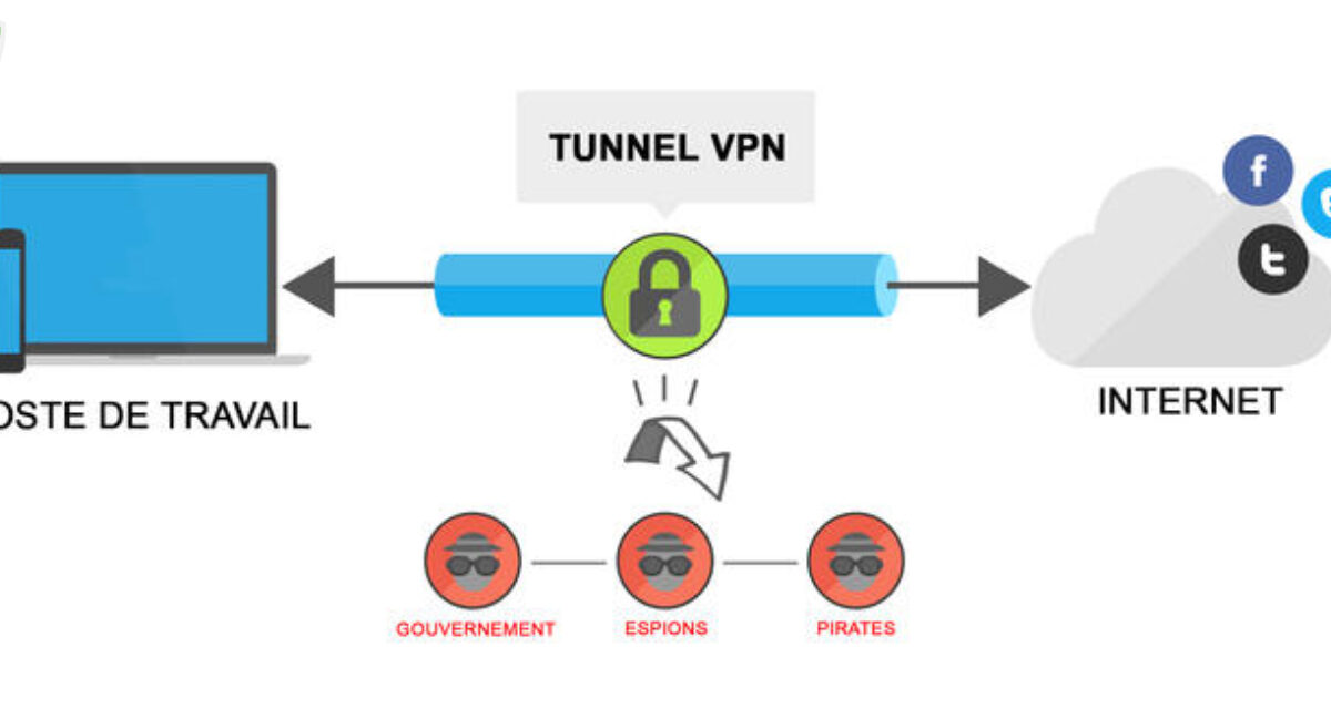 Qu’est-ce qu’un VPN entreprise ?