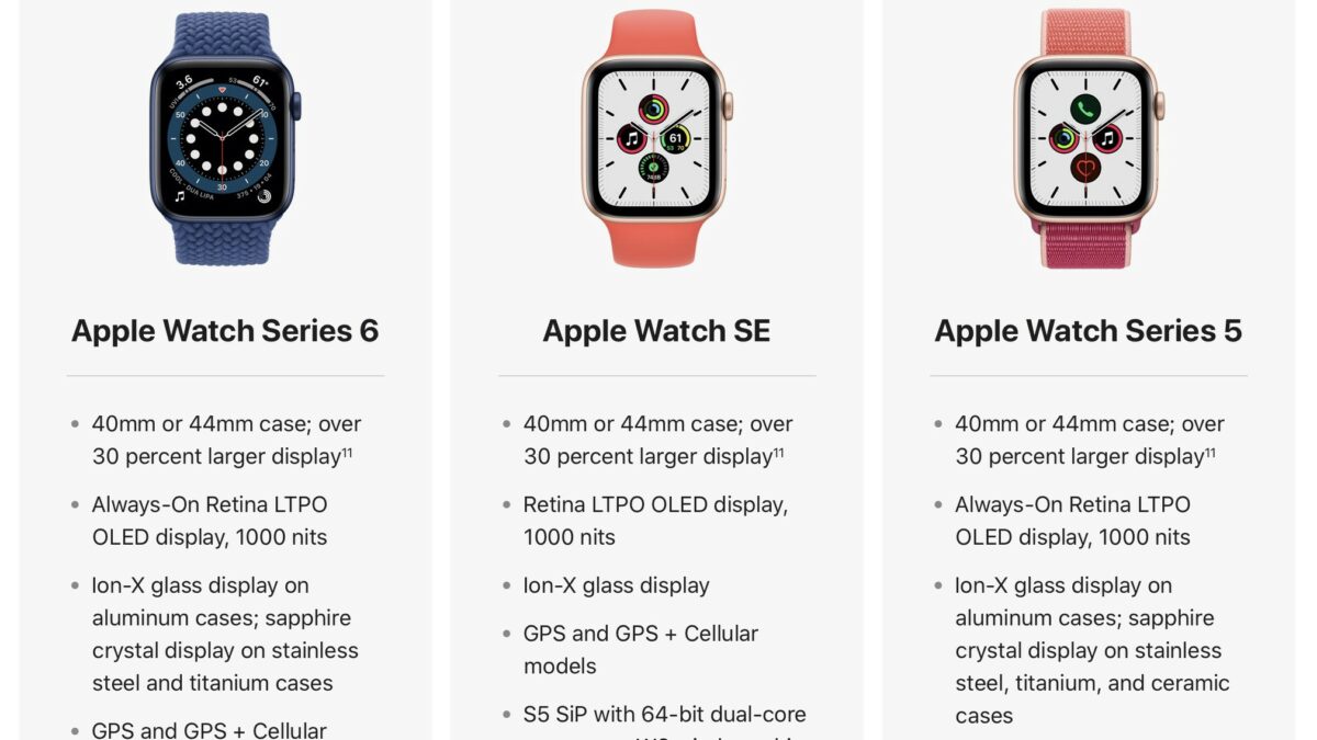 What’s the difference between Apple Watch Series 6 and SE?